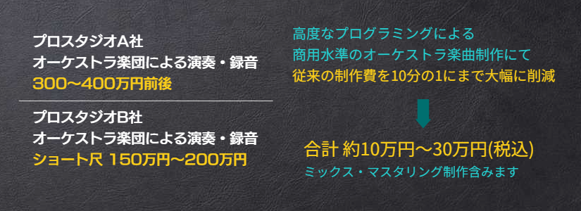 作詞・作曲・編曲制作料